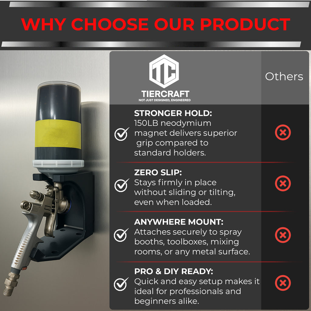 TierCraft Magnetic HVLP Spray Gun Holder – Dual 150lb Magnet Wall Mount